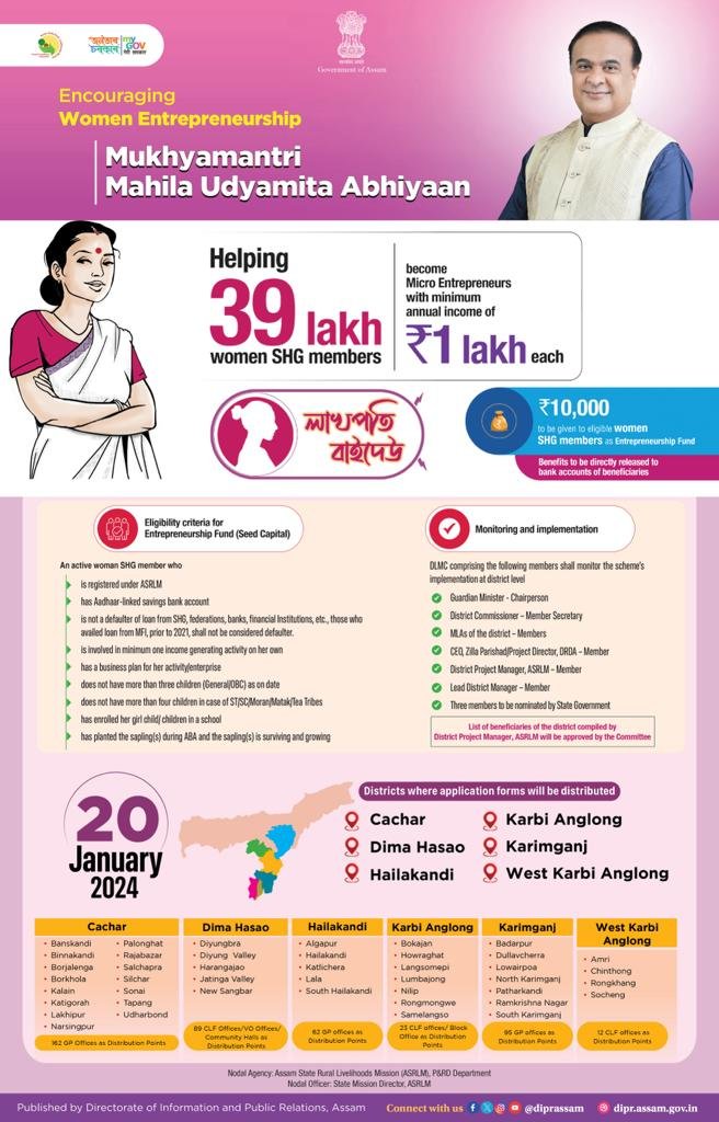 Mukhyamantri Mahila Udyamita Abhiyaan Assam MMUA  